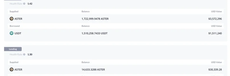 Unipcs Borrows USDT Against ASTER to Stack $4 Meme Coin: Insights